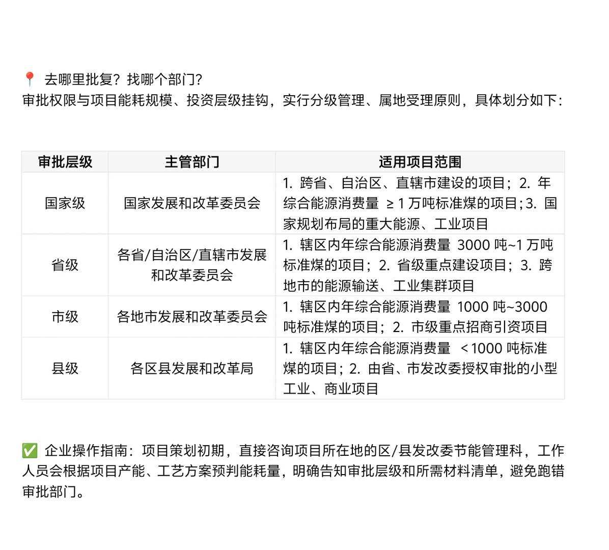 节能评估报告审批实操落地