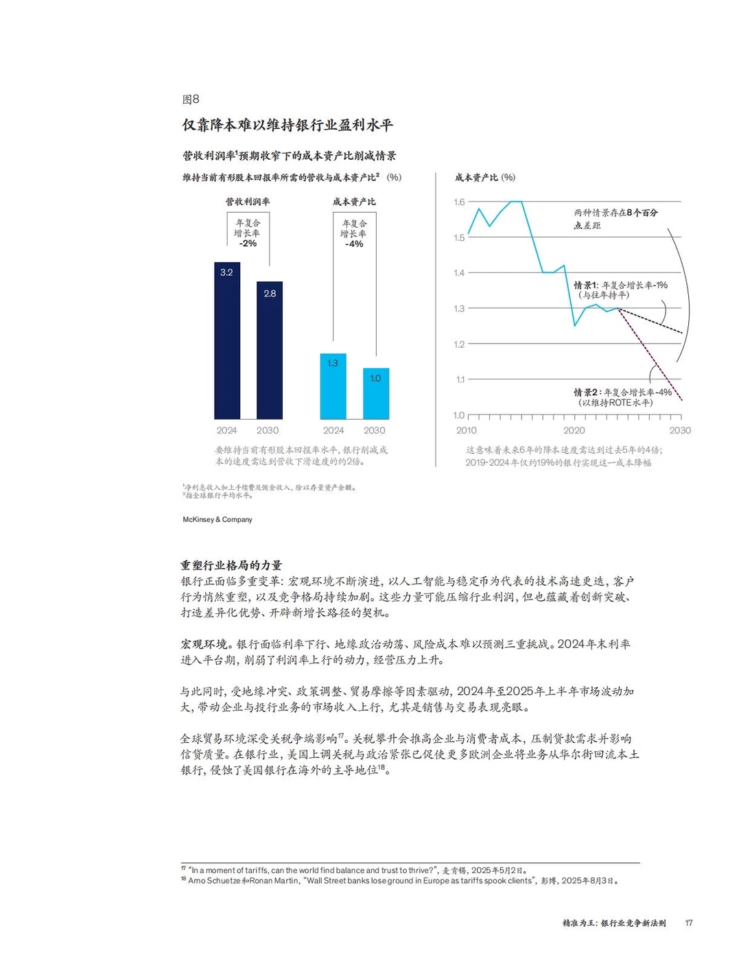 ✅方法论:麦肯锡-6个银行业务精准经营策略