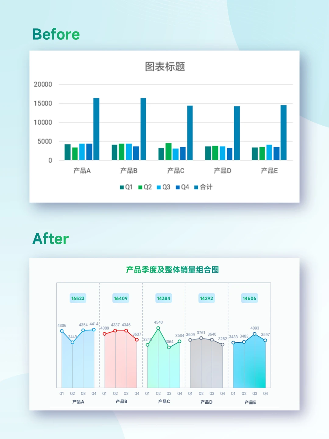 季度趋势+年度汇总,双层折面图轻松解决~