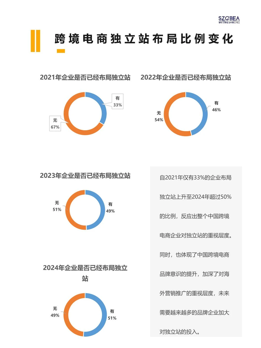 2025外贸趋势预警!不做独立站企业正掉队?