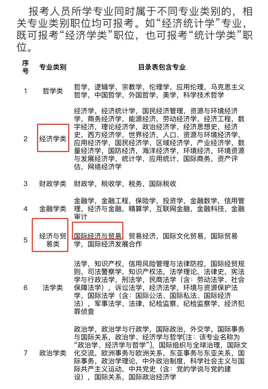 考公考编 国际经济与贸易不属于经济学类❗️