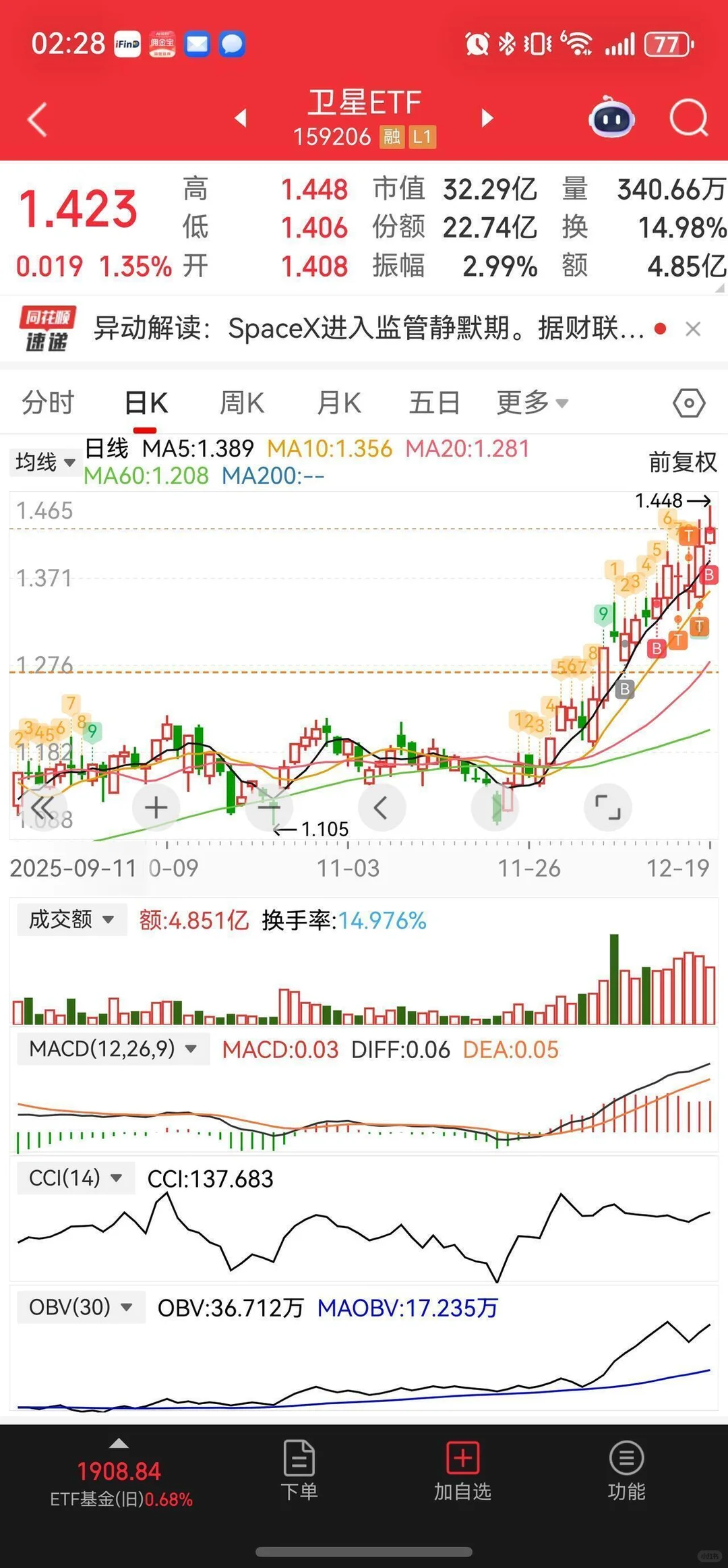 炒股,说说挣趋势钱方法-顺势而为