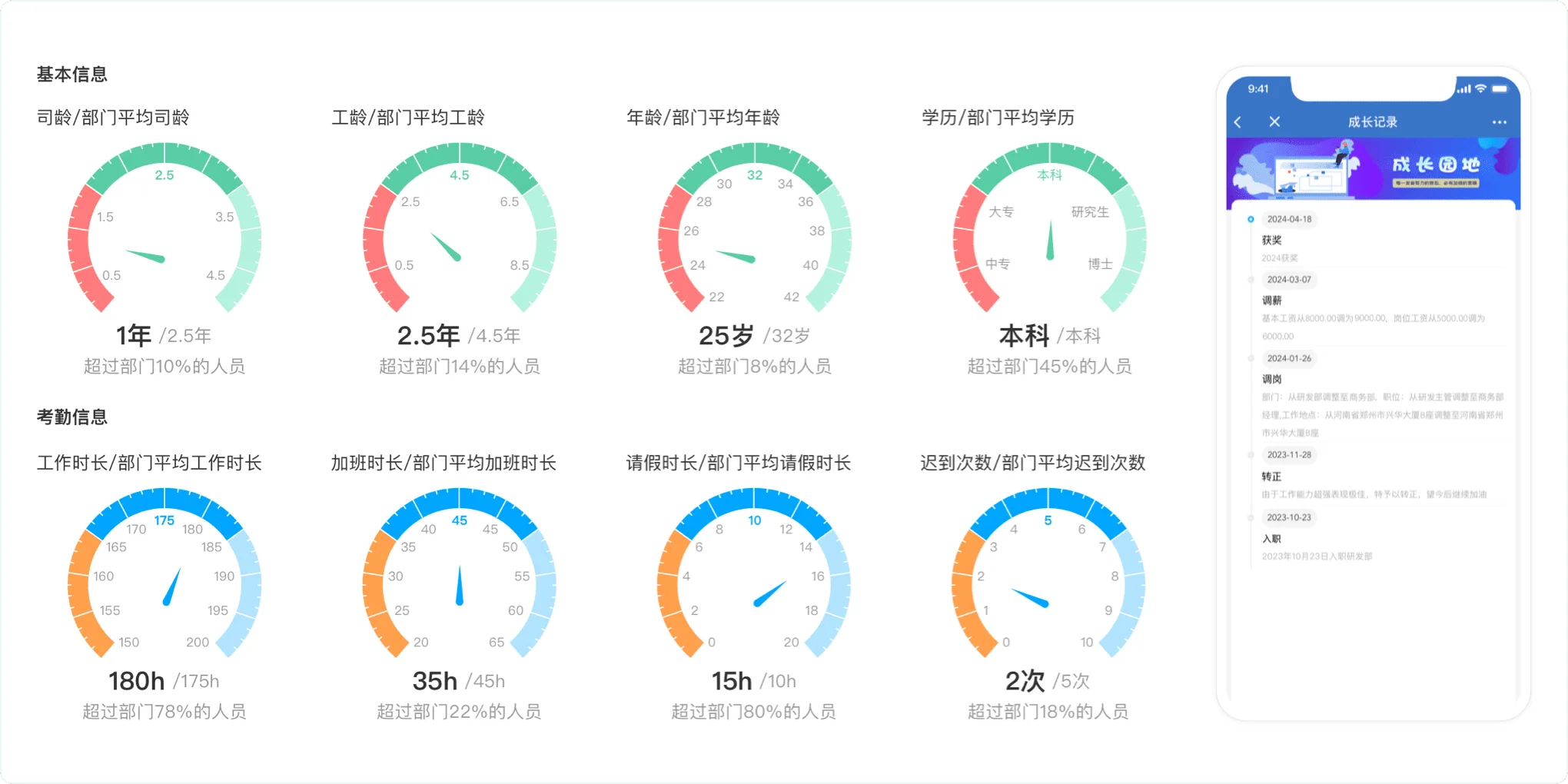 HR如何用工具做好年终工作复盘?来年规划?