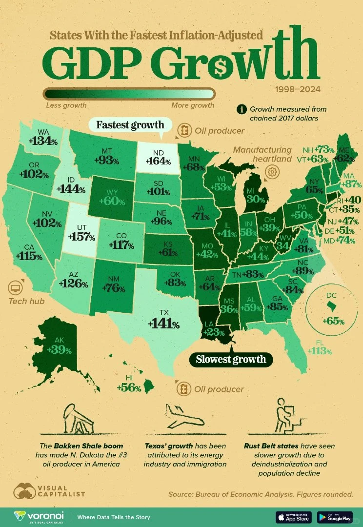 ?美国哪州 GDP 增长最快?26 年大数据公开!