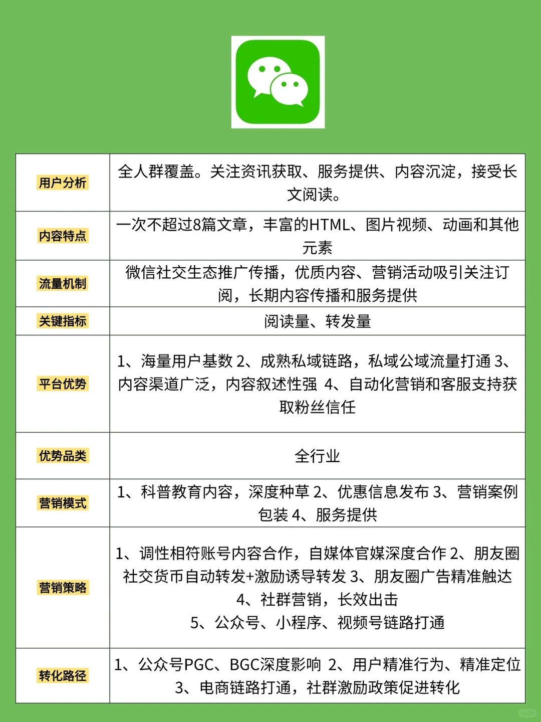 新媒体运营六大平台