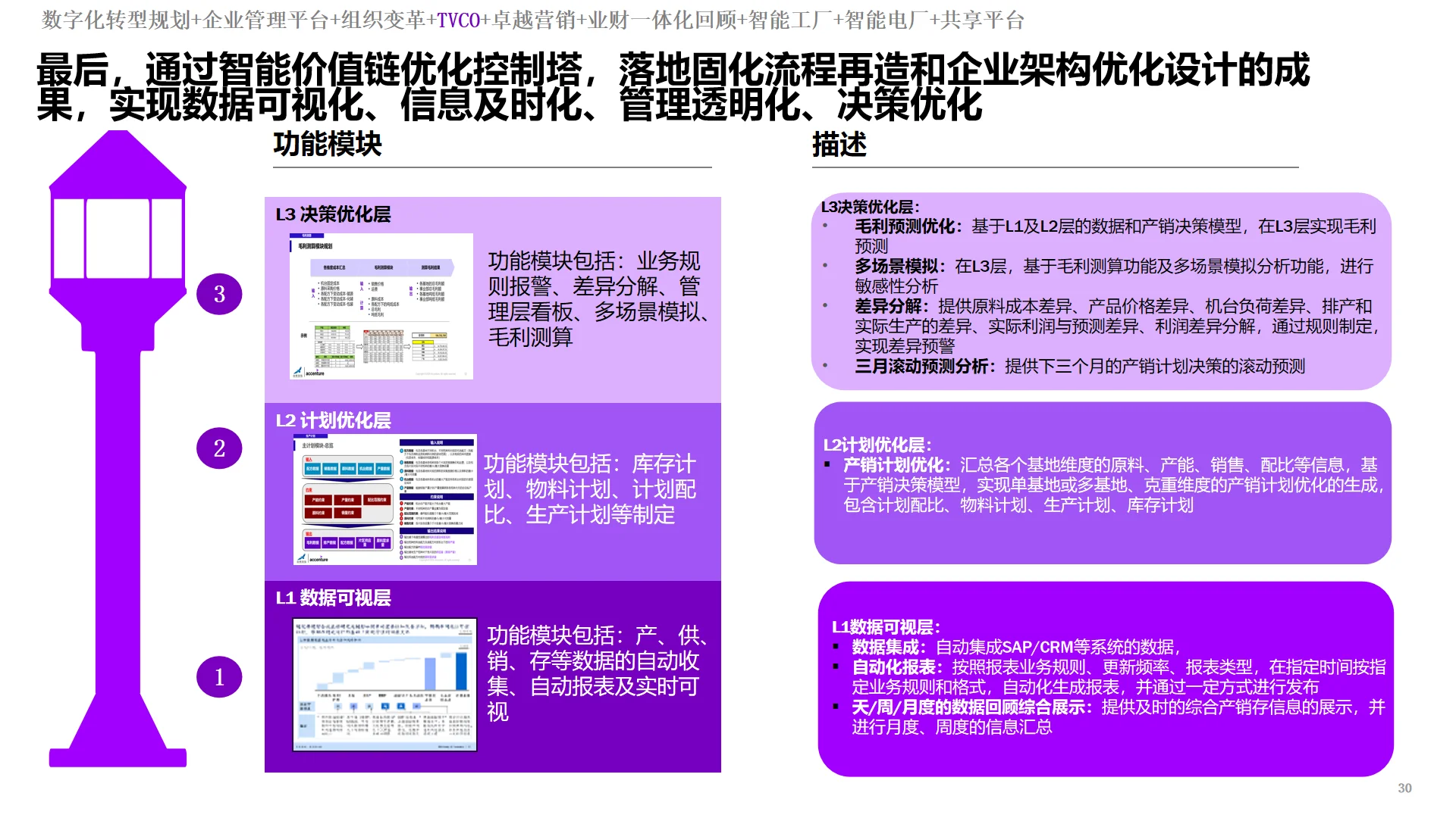 十五五规划必看｜IBM集团数字化转型规划