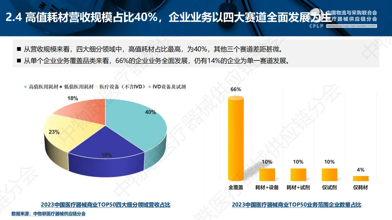一文回顾?丨中国医疗器械TOP50分析报告