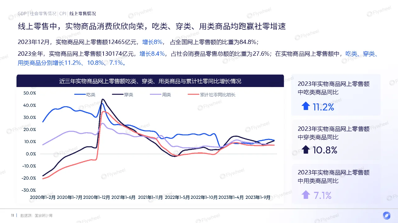 行业报告｜2024年货季电商消费复盘