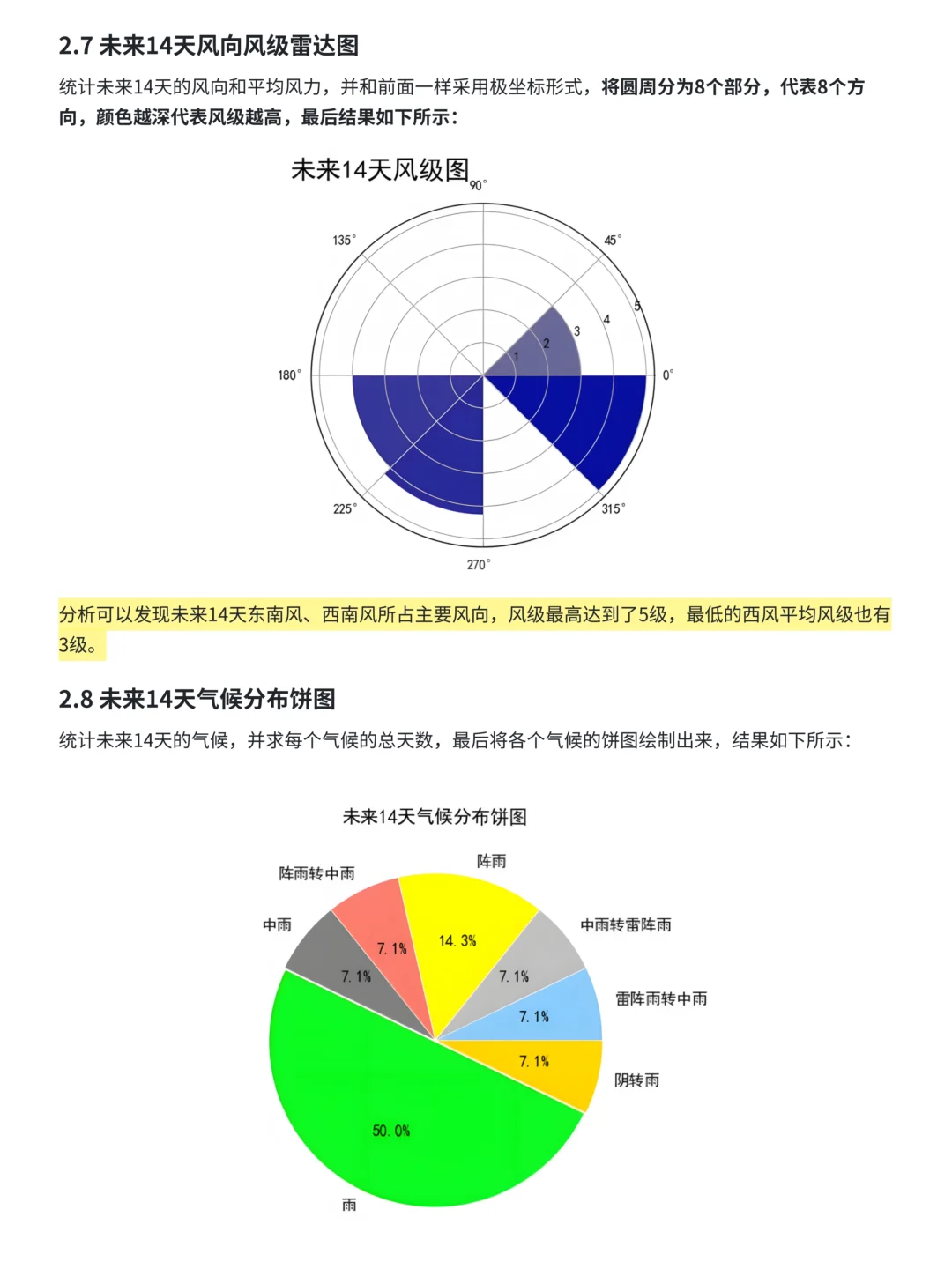 案例拆解:Python爬取天气数据及可视化分析