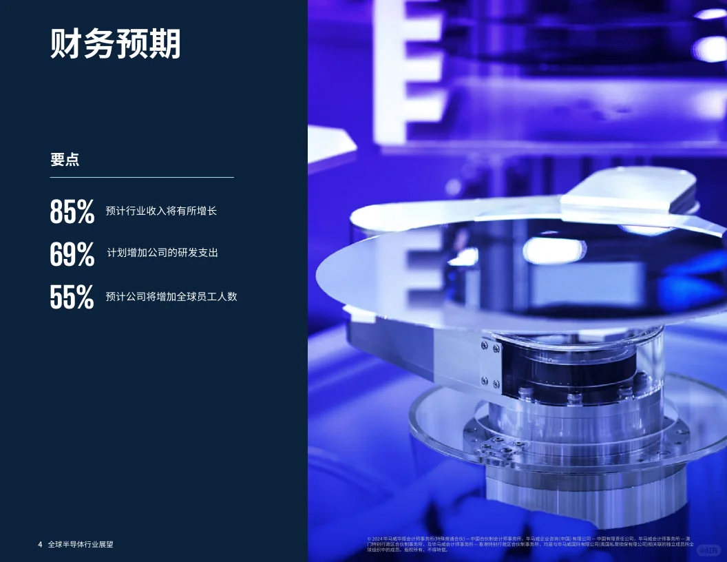 27页报告|2024年全球半导体行业展望报告
