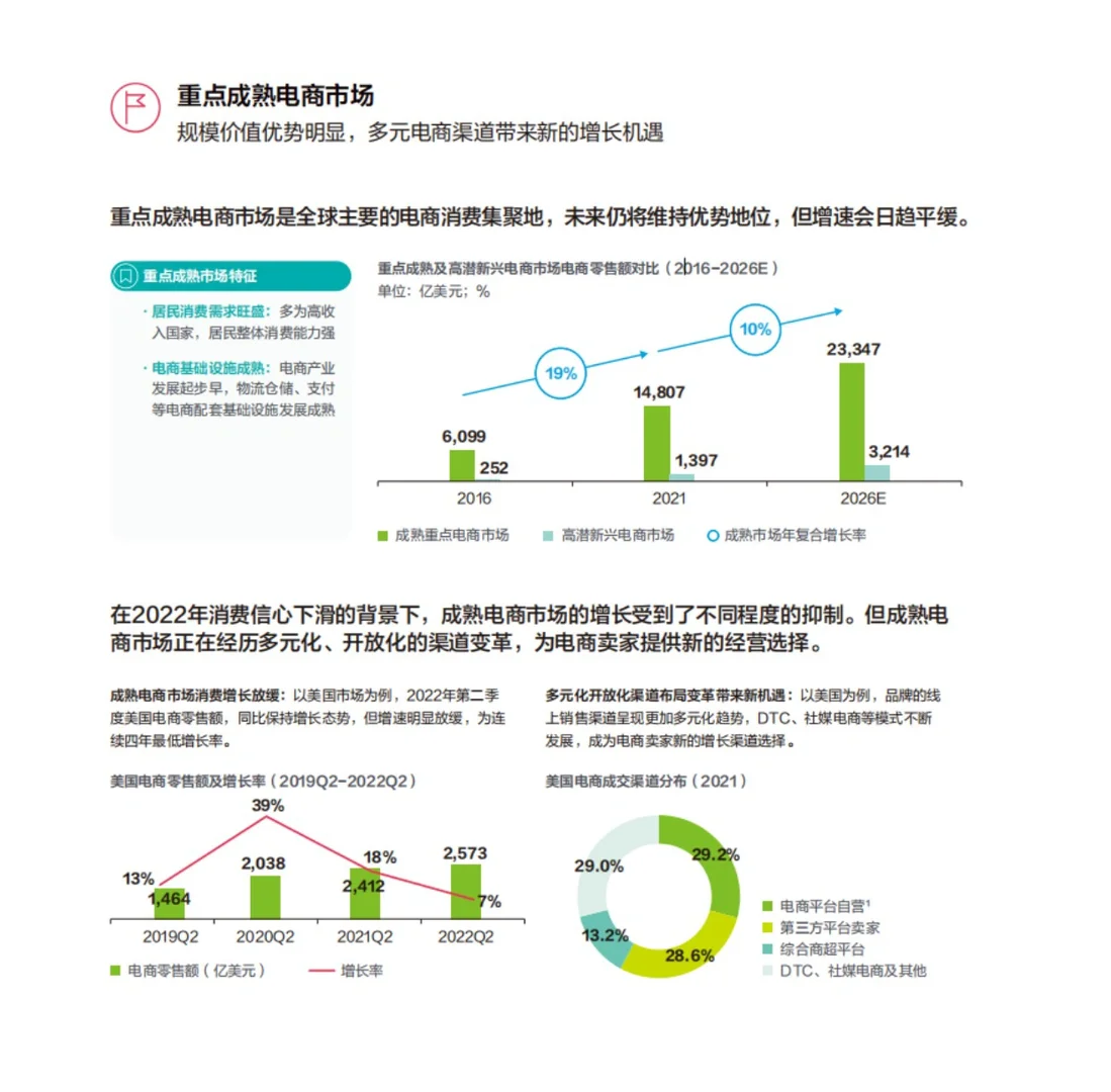 2022-2023中国跨境电商出海