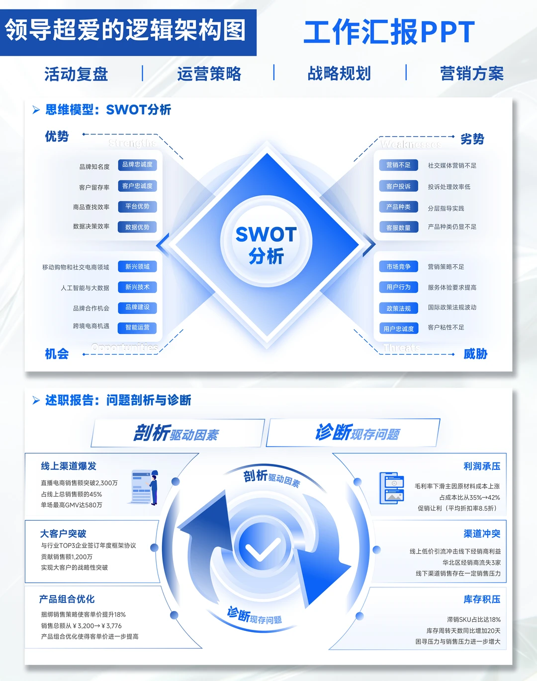 年终总结PPT模板|直接套用躺赢述职