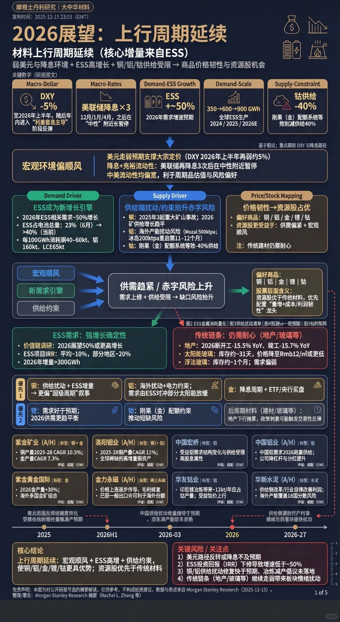 一图看懂明年矿业发展