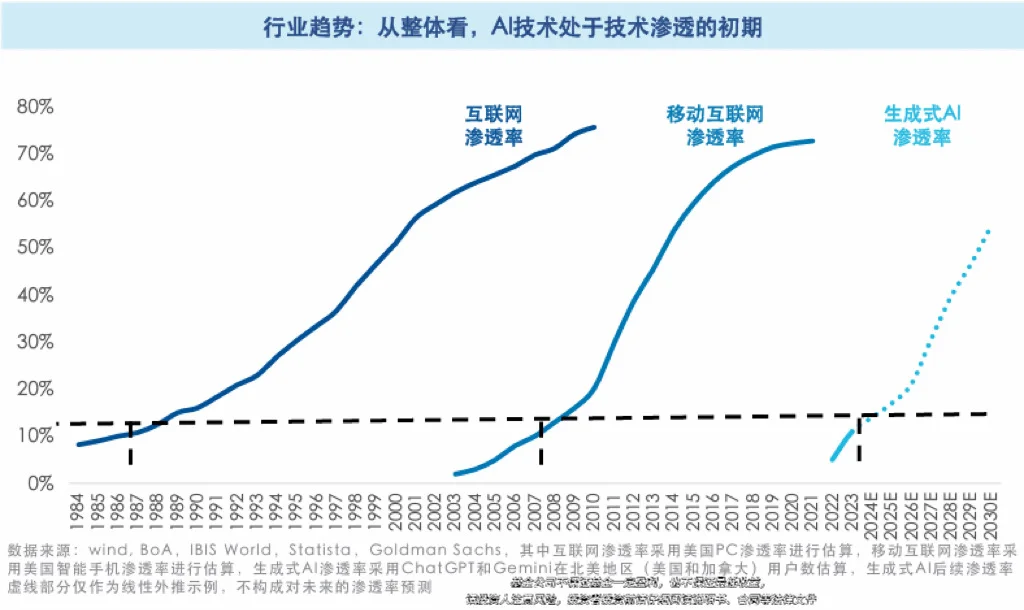 CPO、算力涨这么多,还能买吗?