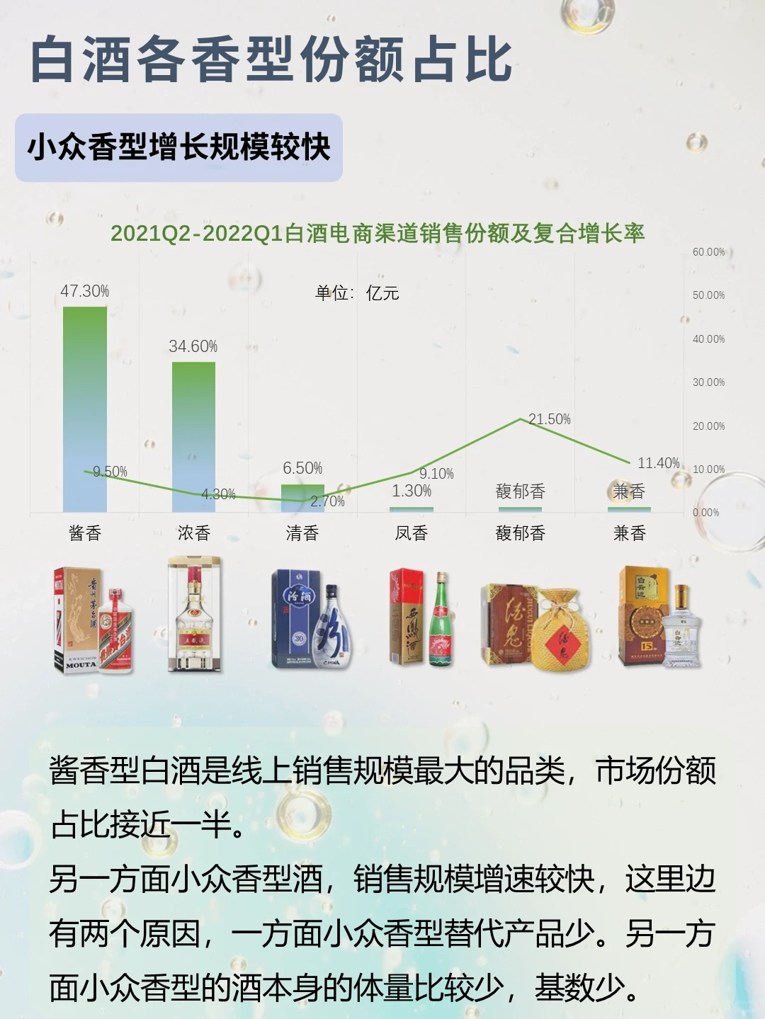 白酒和啤酒行业报告及人群洞察