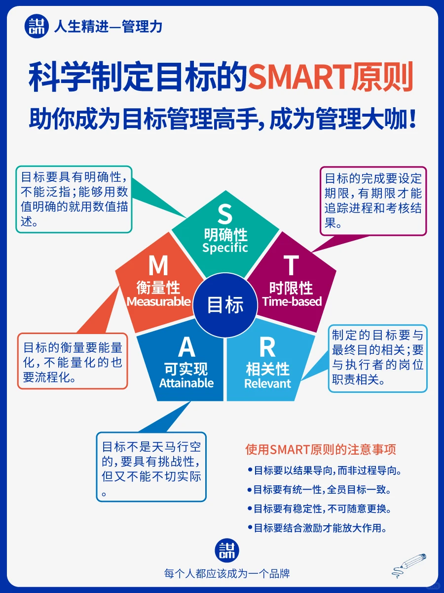 高手常用的八种思考分析问题的方法