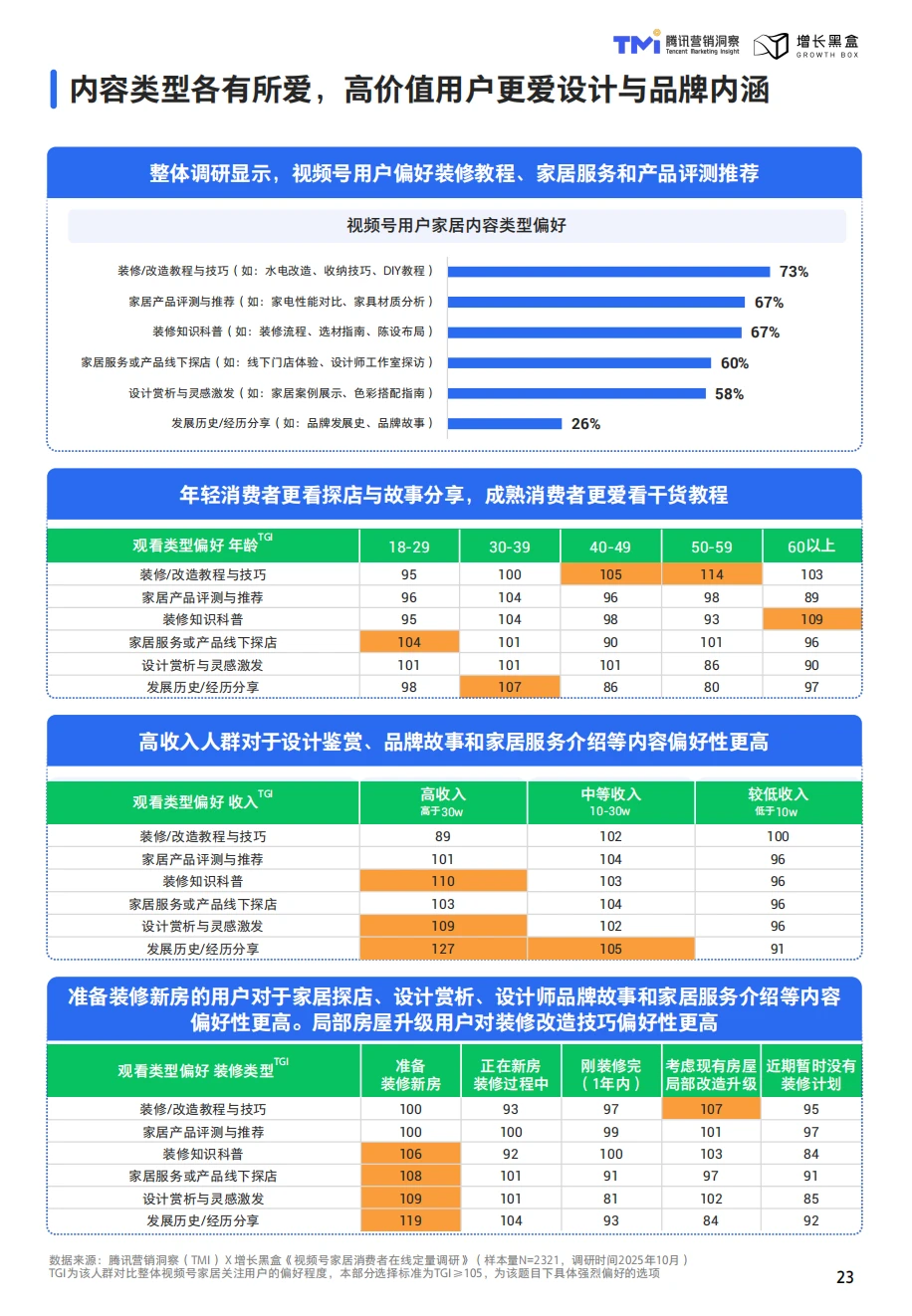 这份家居消费趋势洞察与人设营销指南太牛啦