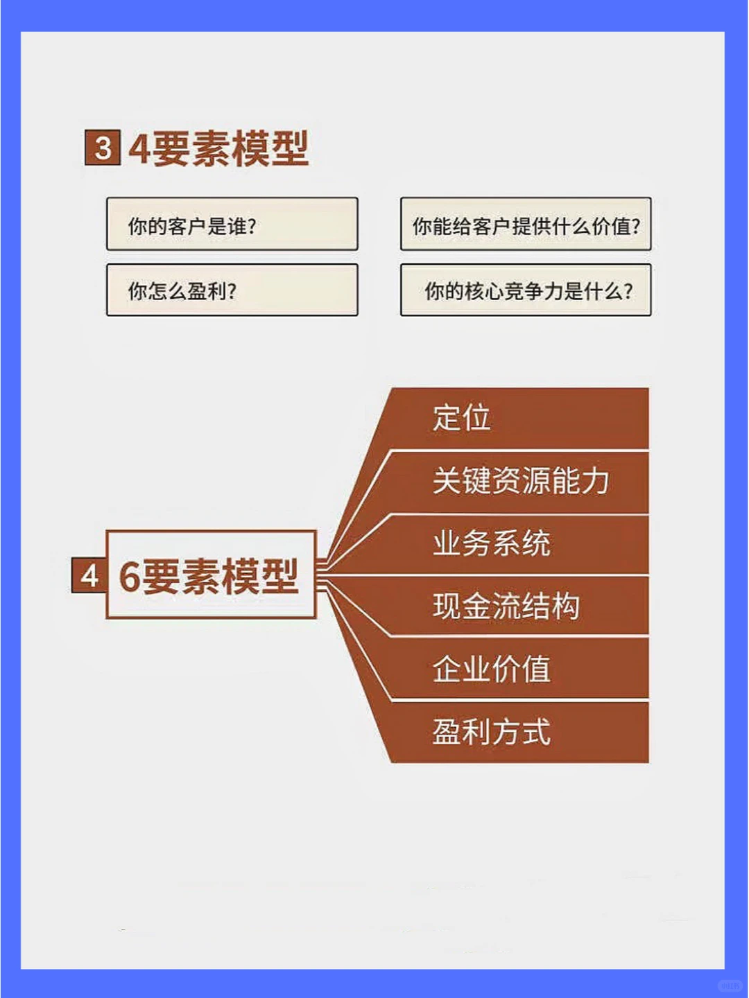 如何设计一个赚钱的商业模式？看这篇就够