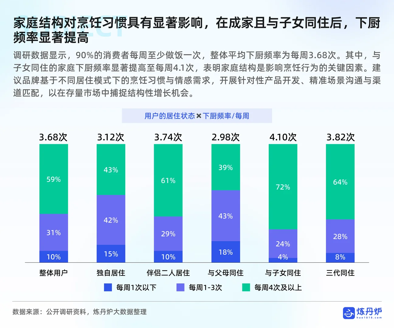 炼丹炉：2025调味品市场消费趋势洞察