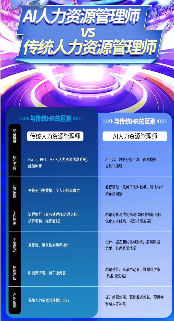 AI时代来了,《AI人力资源管理师》震撼上线