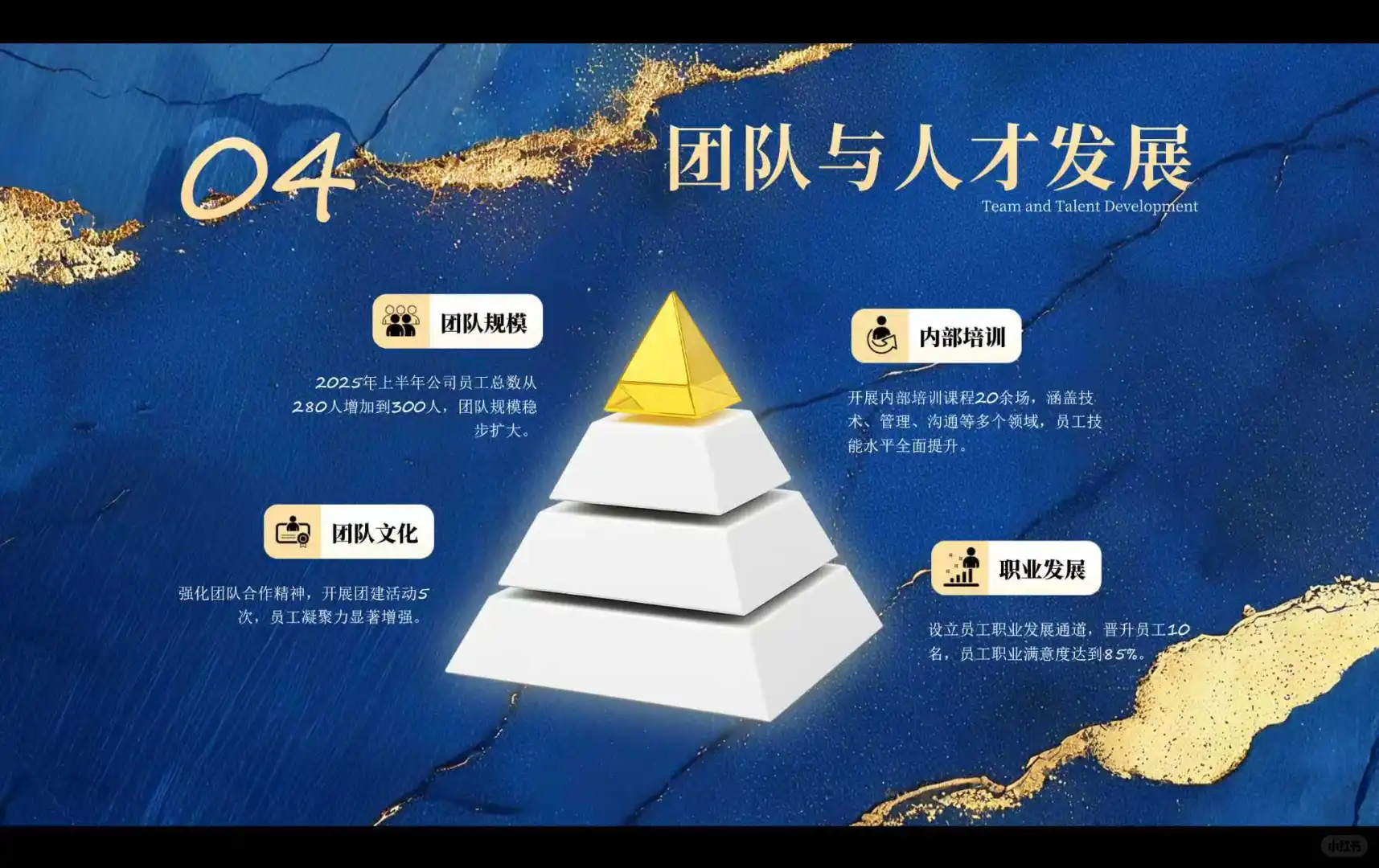 ✨✨蓝金风企业半年报PPT