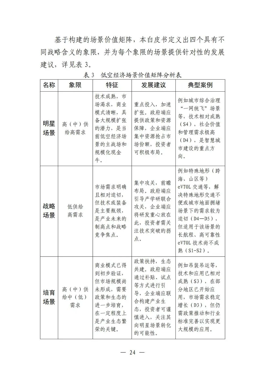 ✈️2025中国低空经济场景白皮书2.0