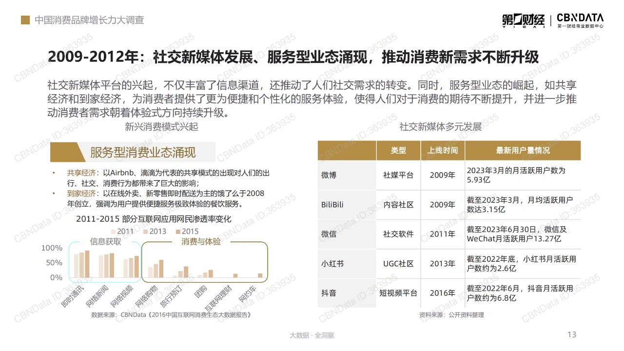 中国消费二十年洞察系列报告：人群篇