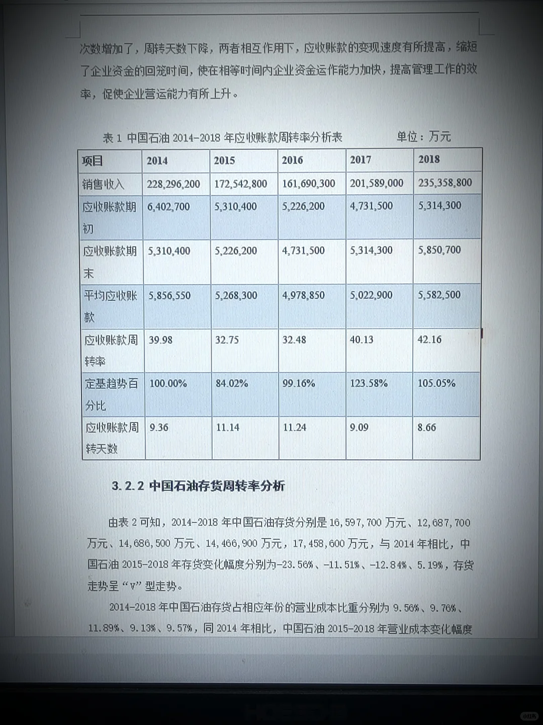 不会营运能力的同学一定要看这篇！！！
