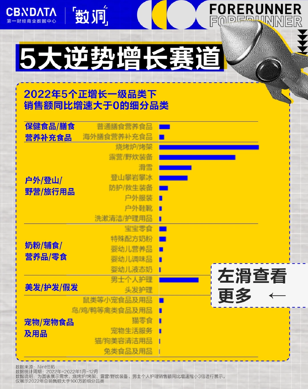 5大逆势增长赛道,透露了什么讯息?(下)