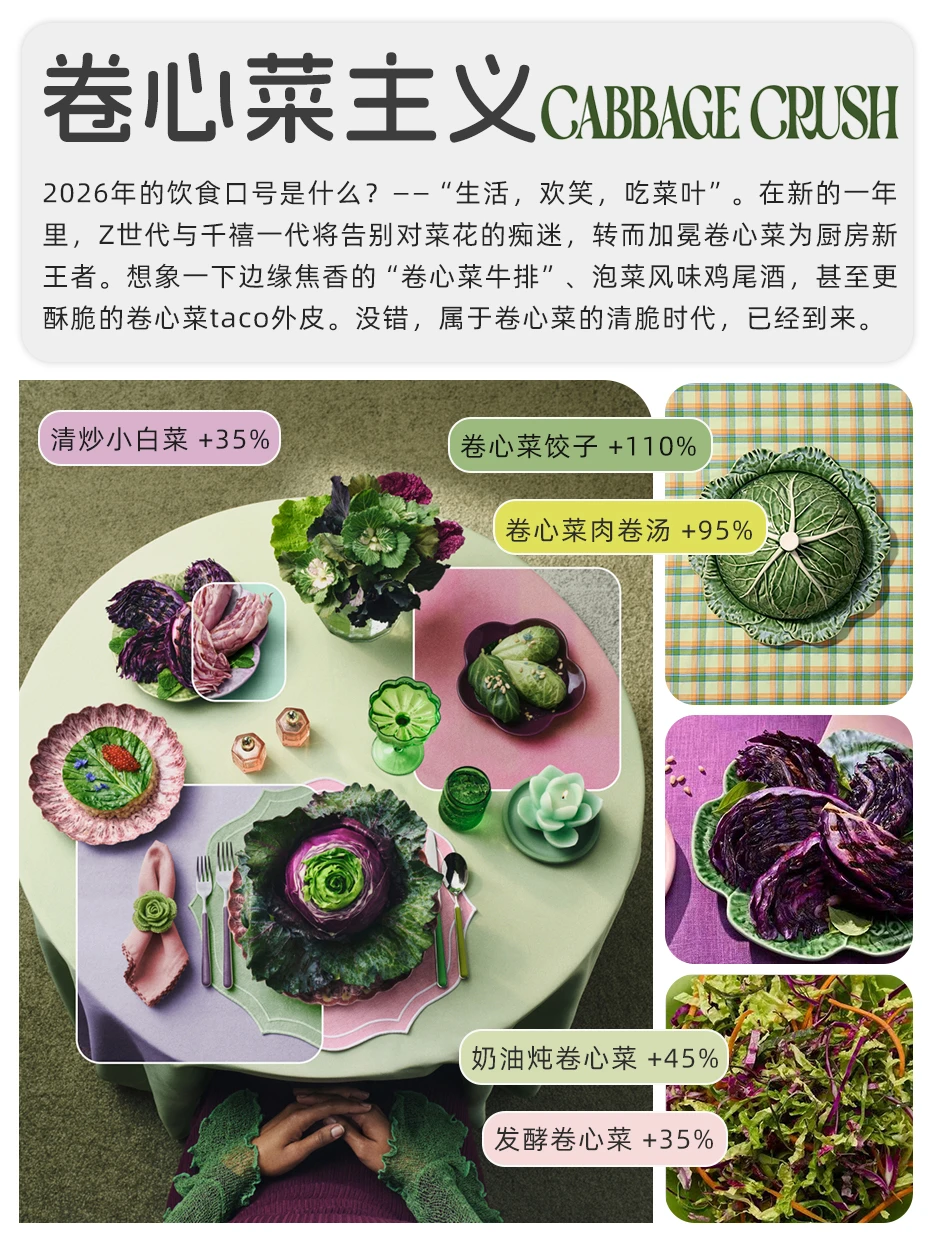 划重点?Pinterest 26年度趋势预测(下)