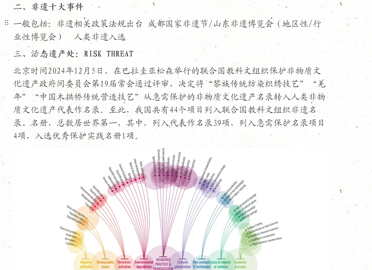 考研辅导:非遗保护面临的问题看过来!!!