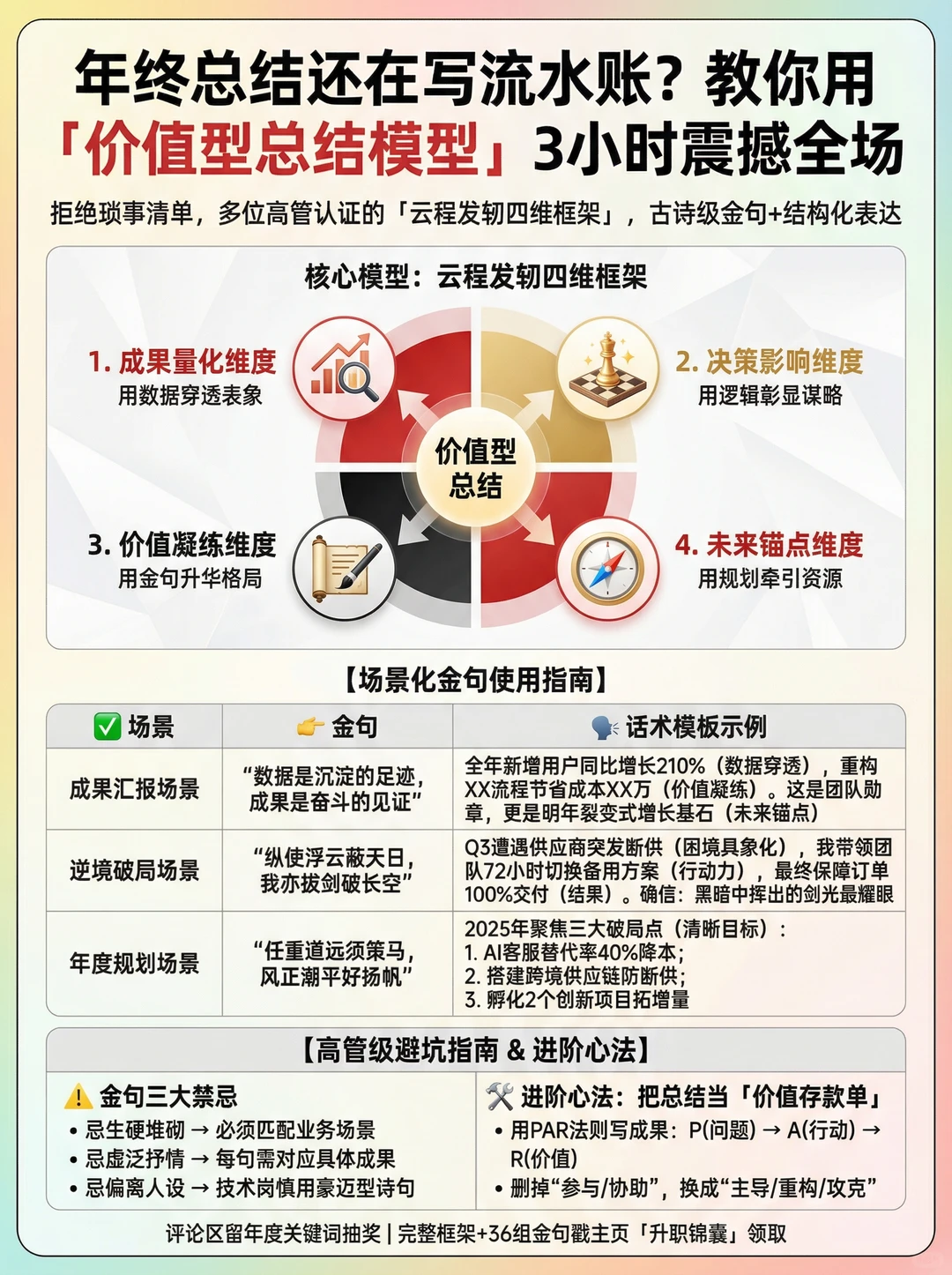年终述职系统:把工作换算成“战略贡献值”
