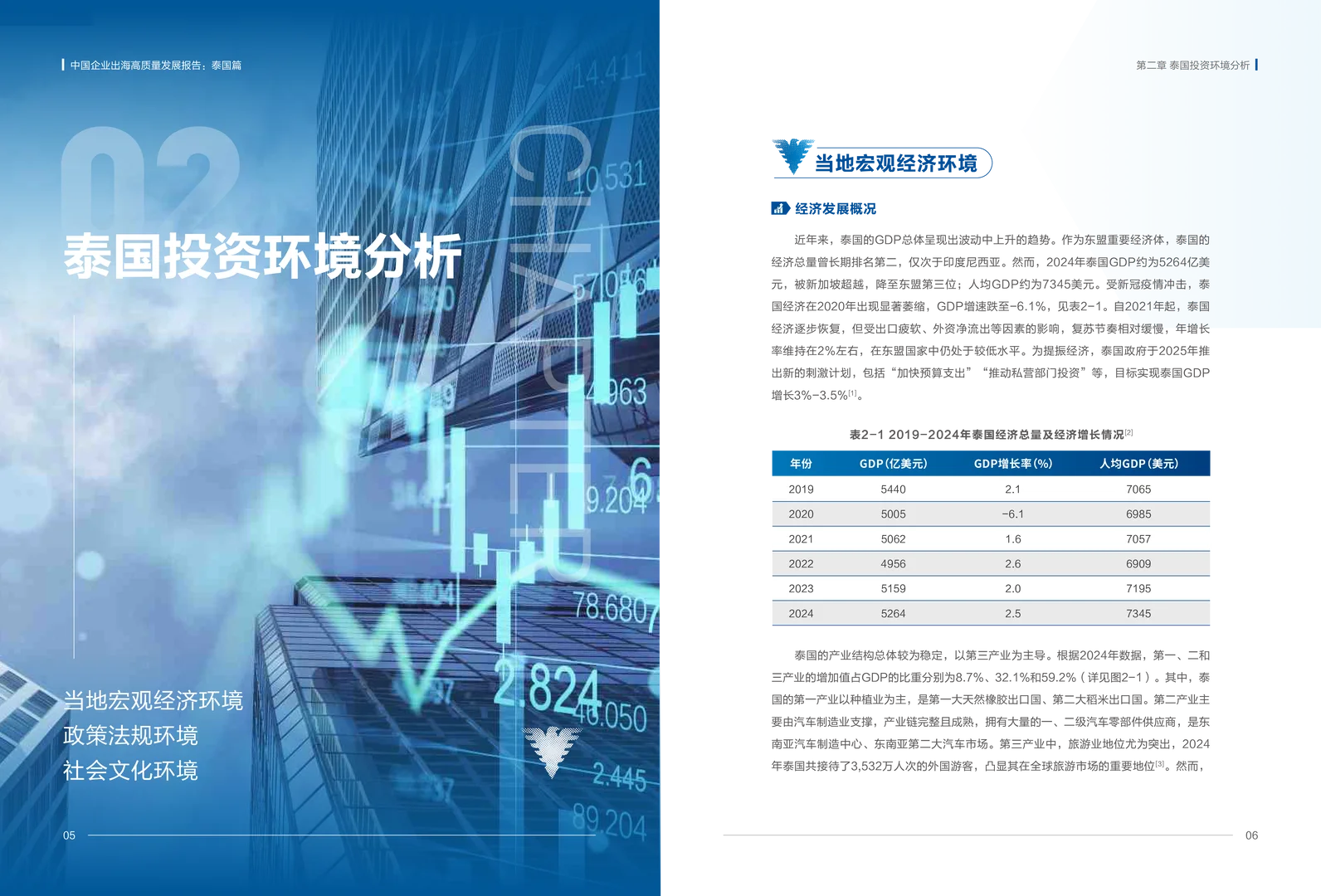 中国企业出海高质量发展报告：泰国篇