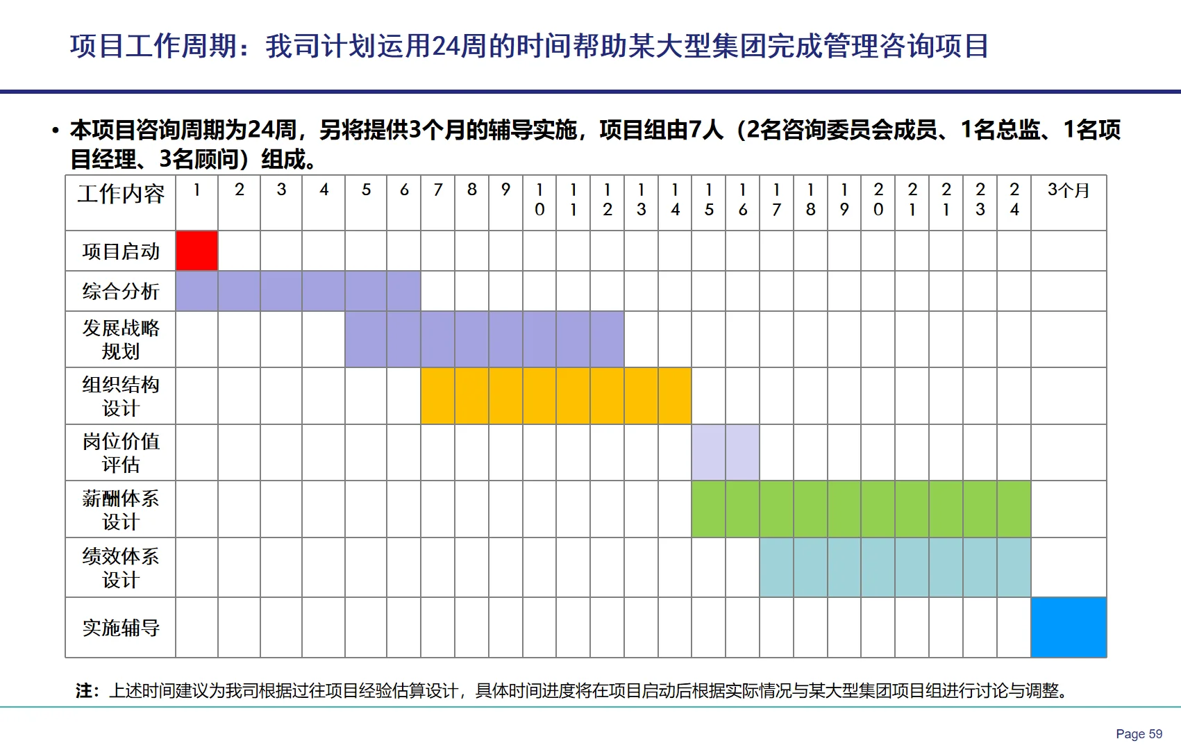 央国企战略闭环设计全案教程