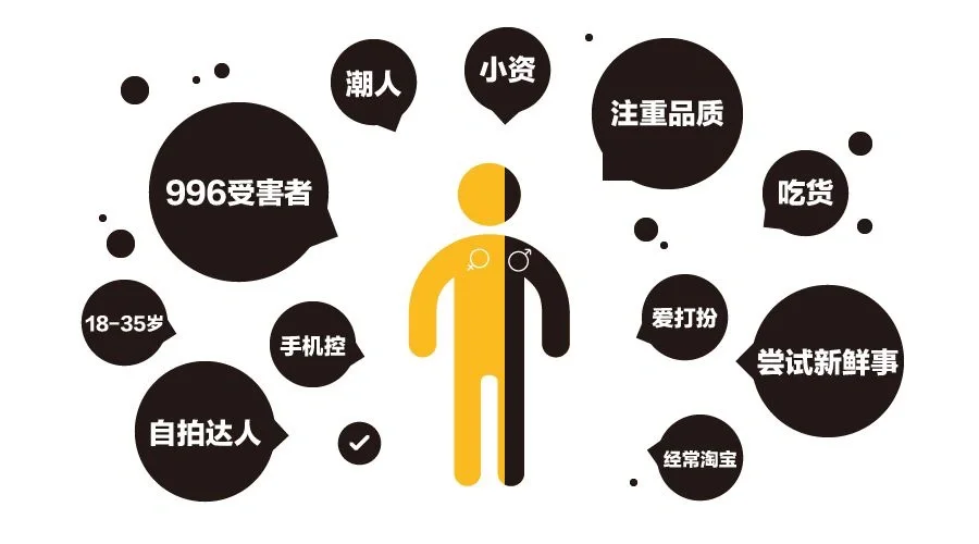 《洞察:Z世代到店消费人群洞察》