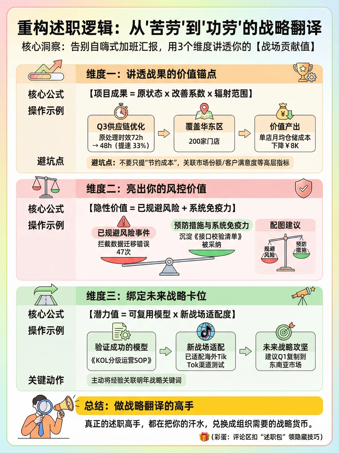 年终述职系统:把工作换算成“战略贡献值”