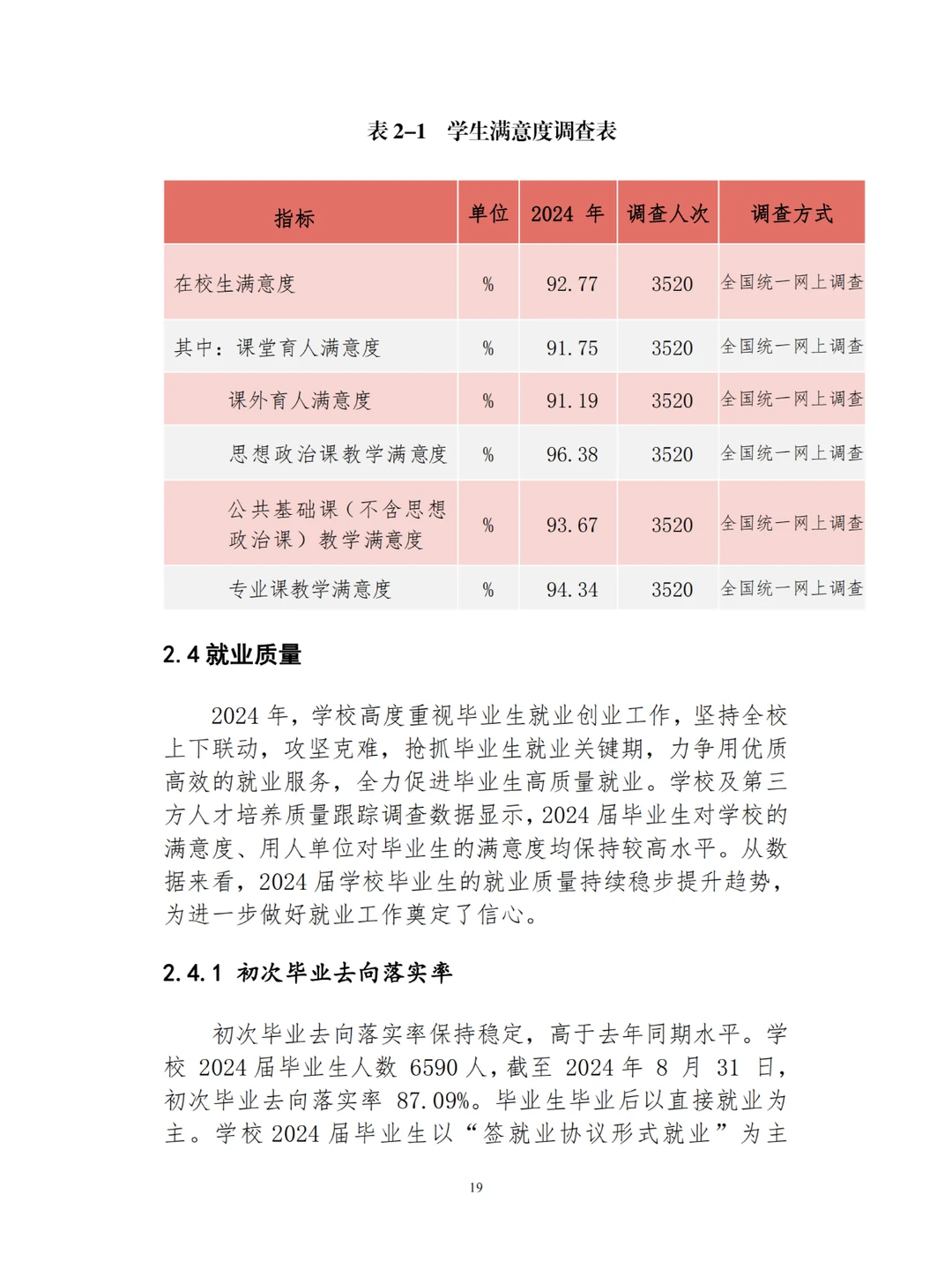 广西工商职业技术学院职业教育质量报告