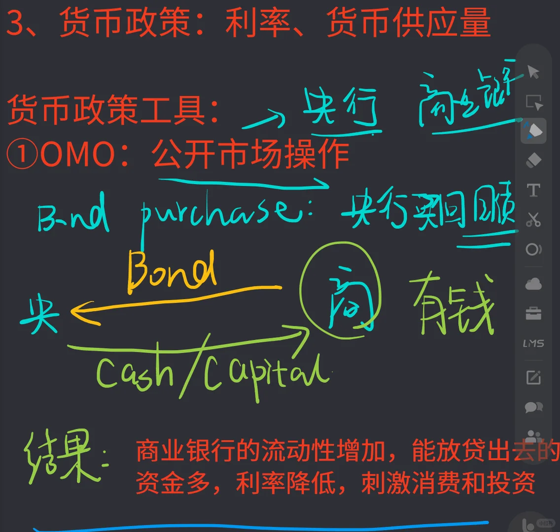 宏观金融分析｜指标体系