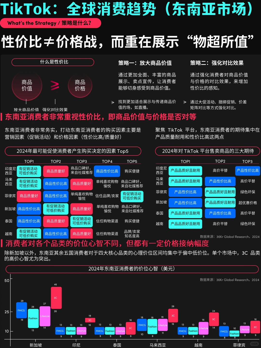 ?品牌出海|Tiktok东南亚市场趋势&营销策略