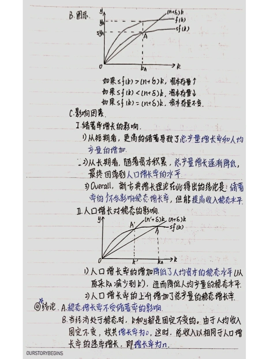 宏观经济学笔记整理|第六章