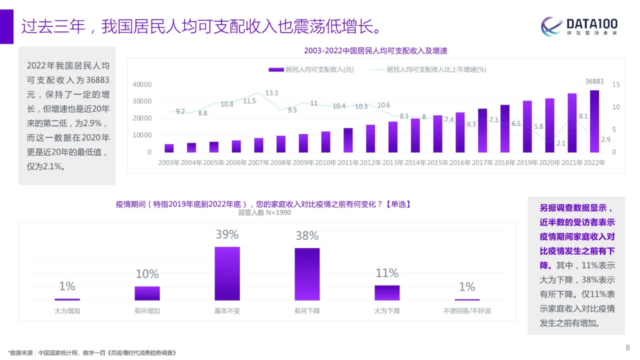 2023消费趋势洞察报告-复苏与机遇