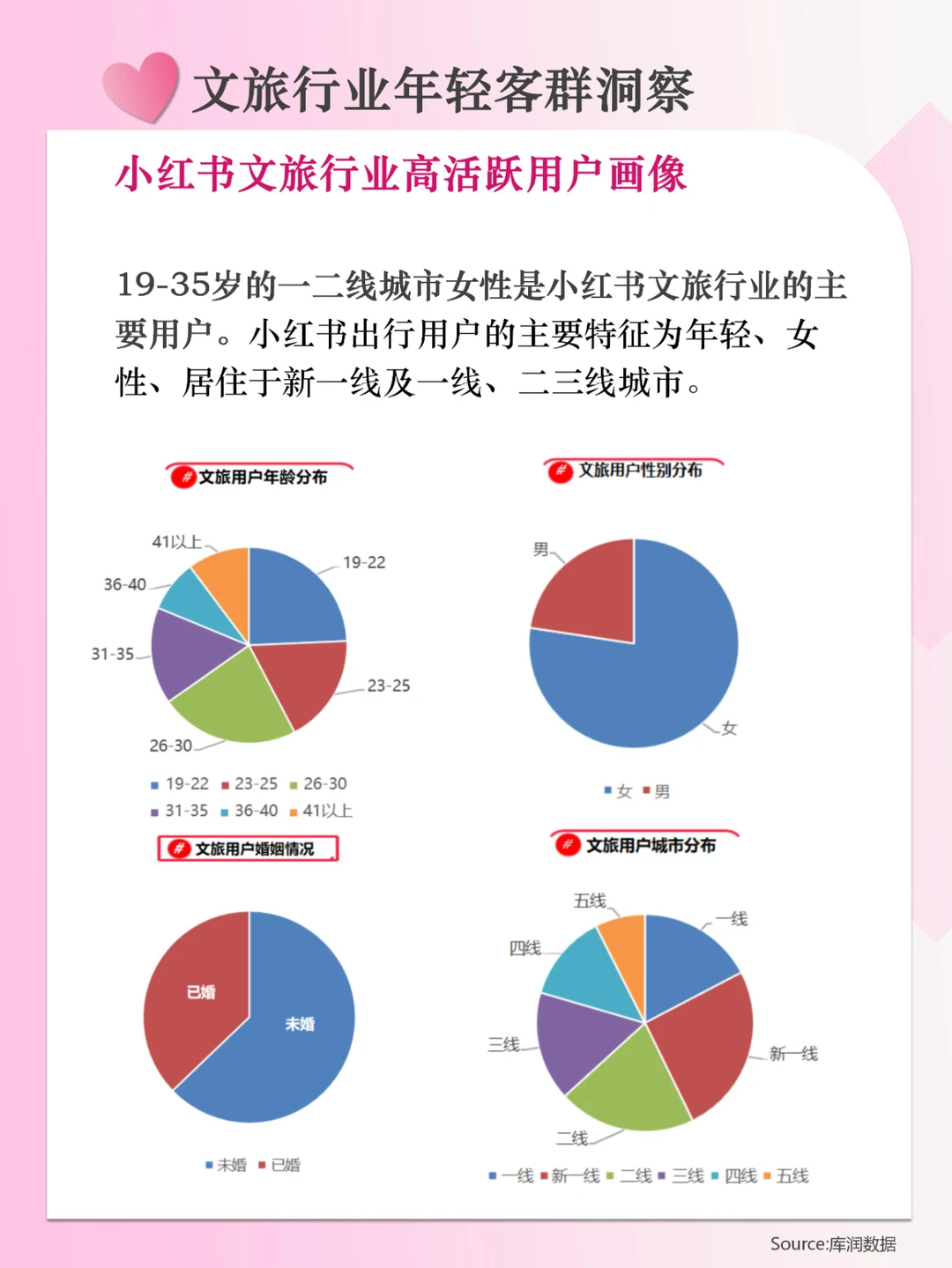 分享|文旅行业年轻客群新洞察