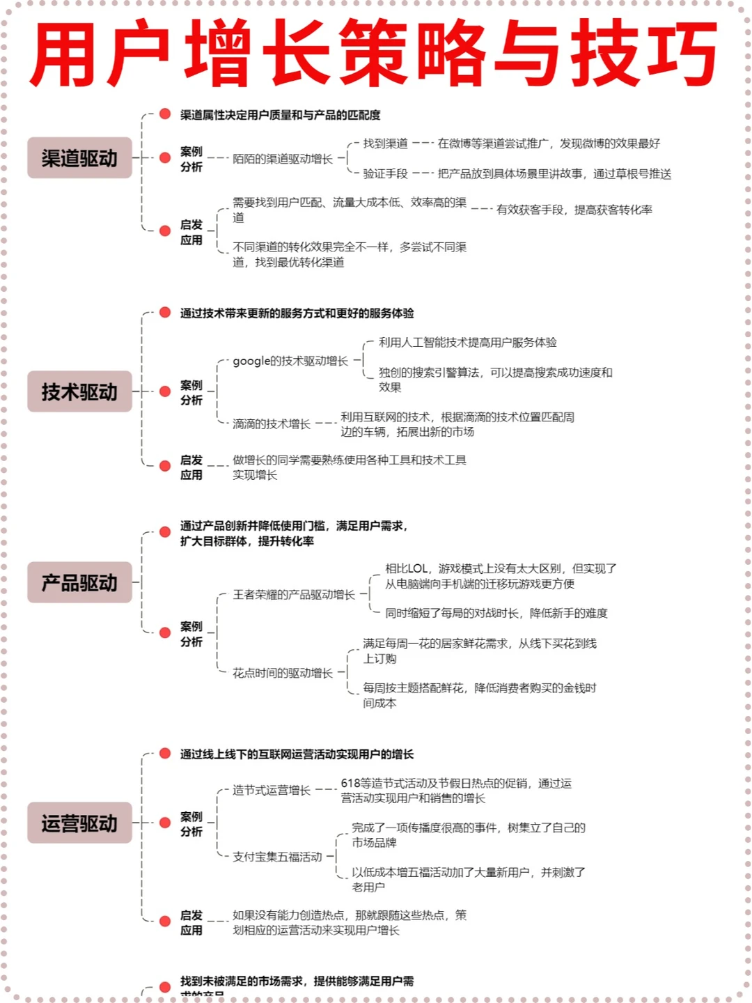 用户运营之用户增长策略|营销获客