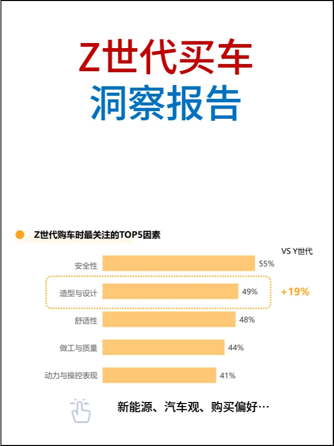这波年轻人，对车都怎么看？