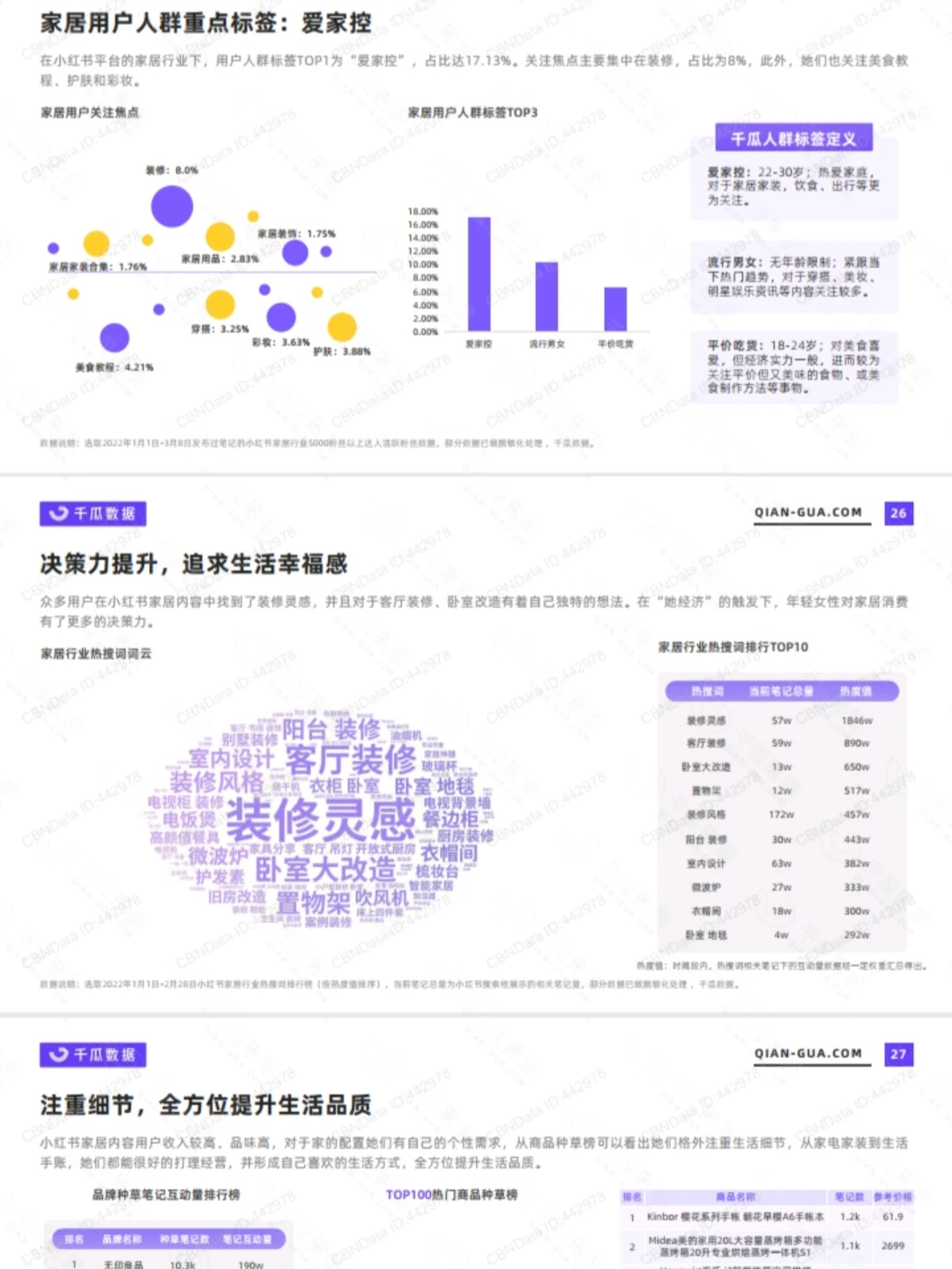 小红书2022细分行业人群内容消费趋势洞察