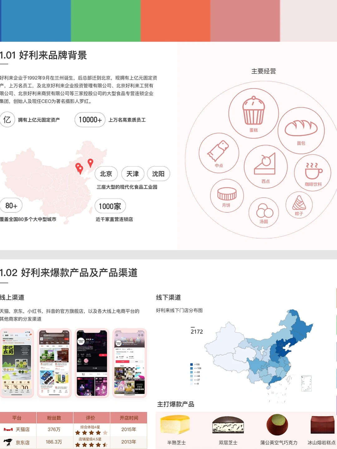 本土第一的蛋糕品牌,好利来营销洞察报告