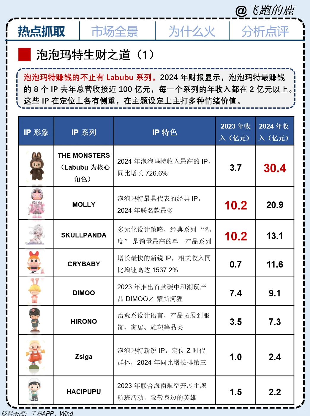 Labubu杀疯了，新时代的“精神茅台!