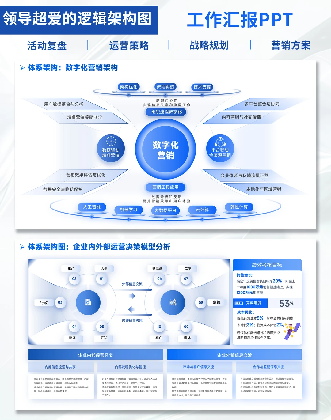 年终总结PPT模板|直接套用躺赢述职