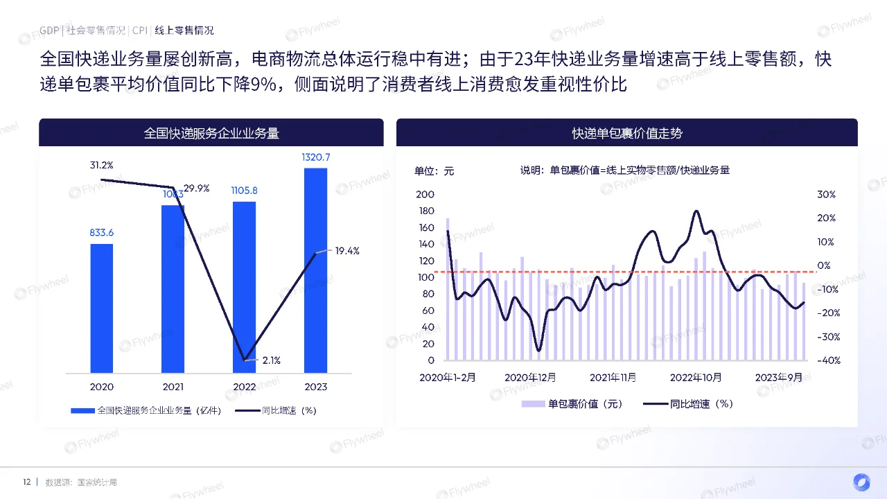 行业报告｜2024年货季电商消费复盘