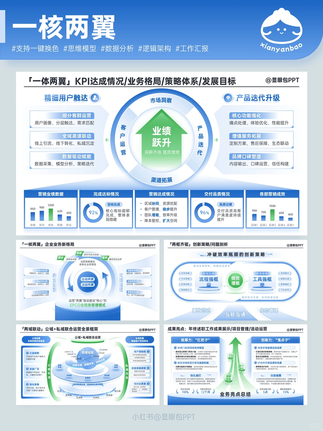 做PPT别谈灵感，我的模板就是灵感的坐标系